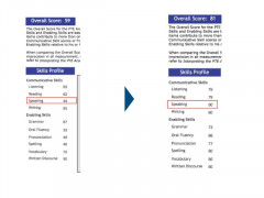 最近耳にするPTE 79+ (IELTS 8)について