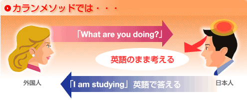 カランメソッドでは・・・
