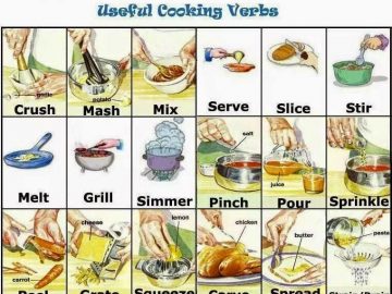 ベルリッツ：料理にまつわる単語