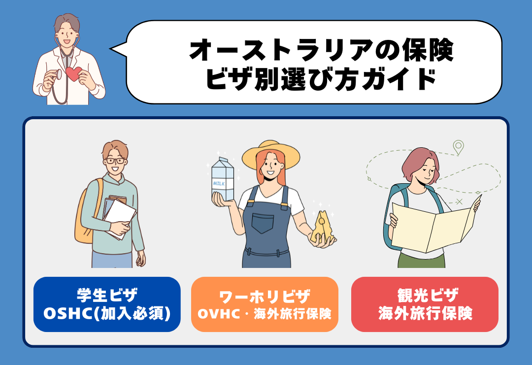 オーストラリアの保険ビザ別選び方ガイド