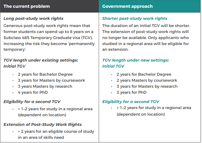 Australia Action Plan