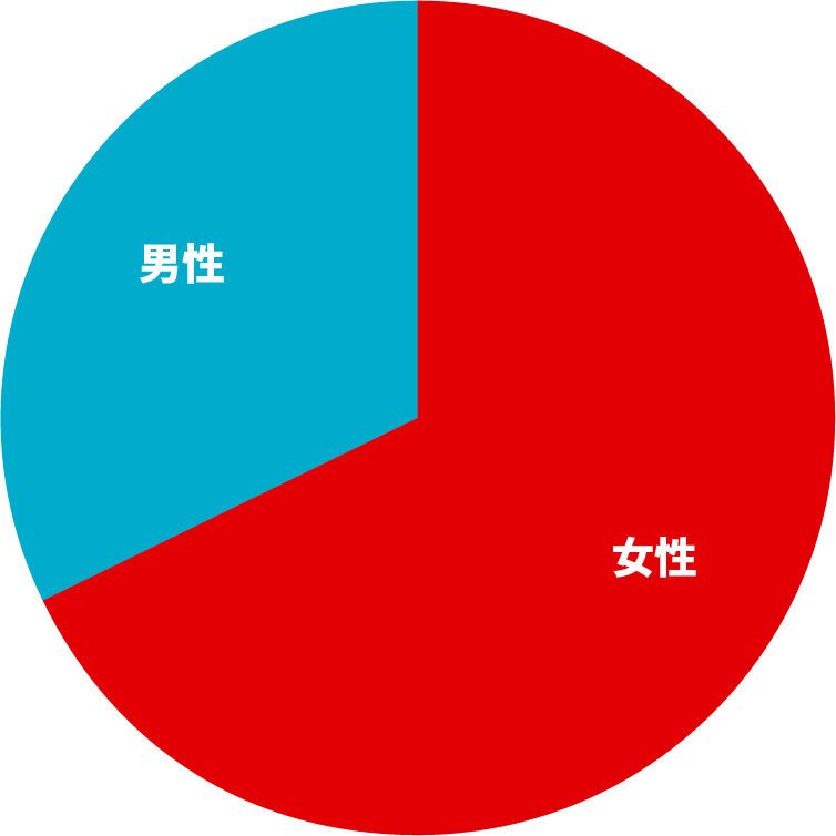クラシファイド住まい投稿の自動更新サービス JAMS.TV オーストラリア生活情報ウェブサイト