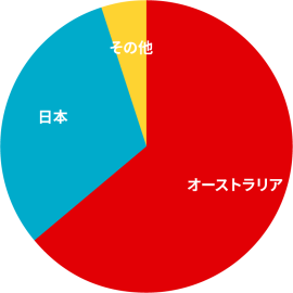 cls-auto-update-job-country