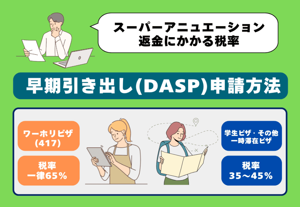 オーストラリアのスーパーアニュエーション税率