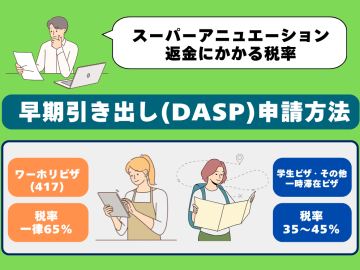 ワーホリの年金は65%課税？オーストラリアのスーパー返金にかかる税率を解説