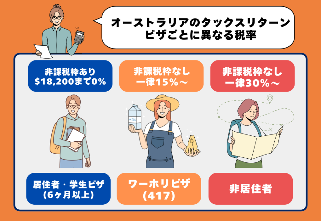 オーストラリアのタックスリターンビザごとに異なる税率