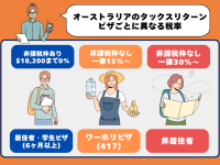 オーストラリアのタックスリターン、いつ・どうやる？ワーホリ・留学生の申告の基本