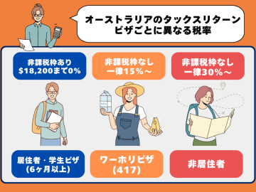 オーストラリアのタックスリターン、いつ・どうやる？ワーホリ・留学生の申告の基本