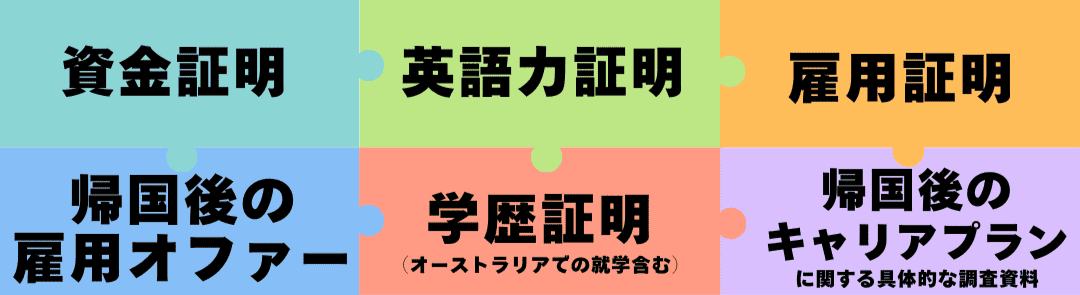 学生ビザ申請の証拠集め