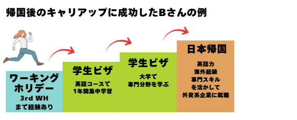 永住権までの道のり