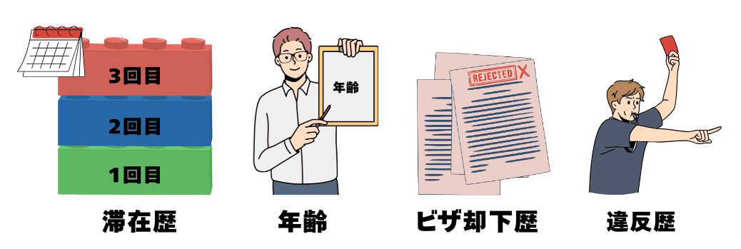 学生ビザ却下になりやすい履歴