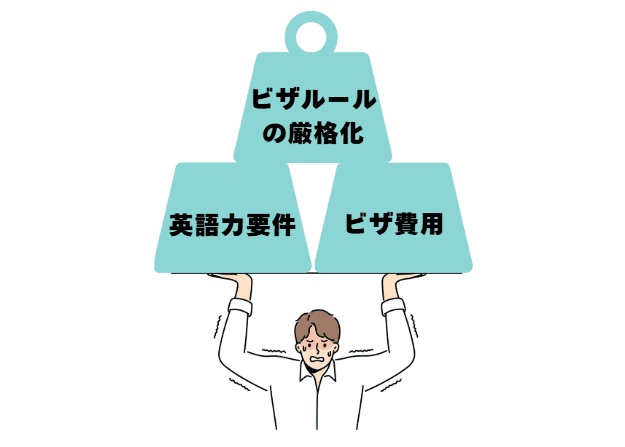 オーストラリア ビザルールの厳格化