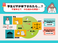 【重要】学生ビザが却下されたら何をすればよいの？「不服申立て」の仕組みを解説！