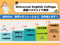 「IELTSのスコアが足りない…」と進学を諦める前に！「英語パスウェイ」でダイレクト入学する方法