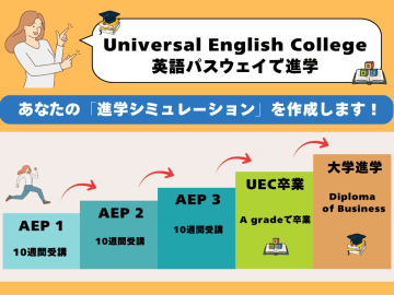 「IELTSのスコアが足りない…」と進学を諦める前に！「英語パスウェイ」でダイレクト入学する方法