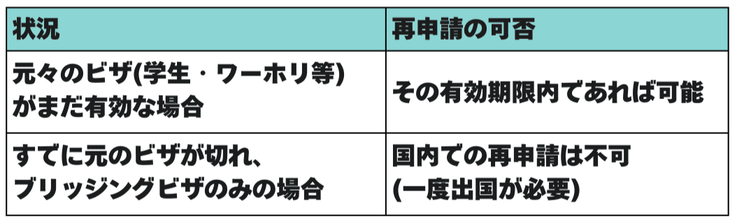 Merits Review(不服申立て)