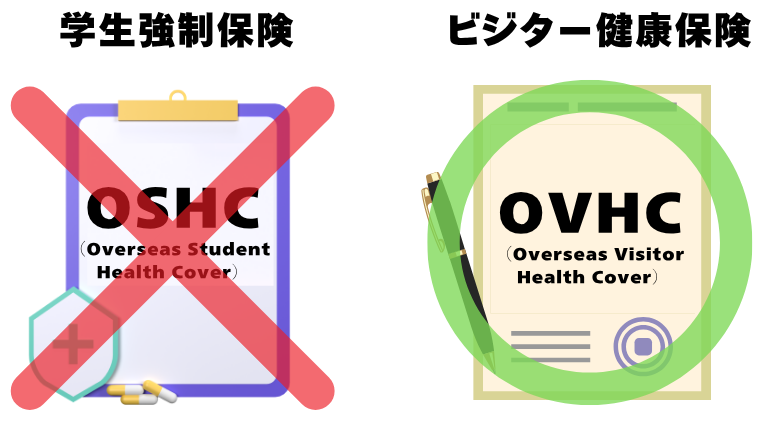 485卒業生ビザのOVHC保険