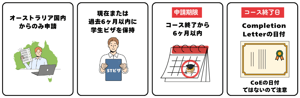 485卒業生ビザの申請場所