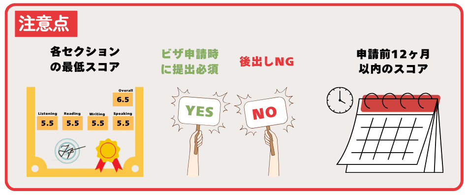 485卒業生ビザの英語力要件
