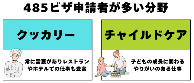 485卒業生ビザのコース