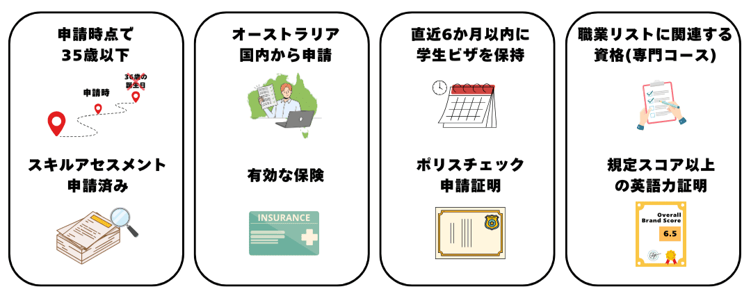 485ビザ申請の要件