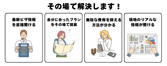 アイエス留学のサポート