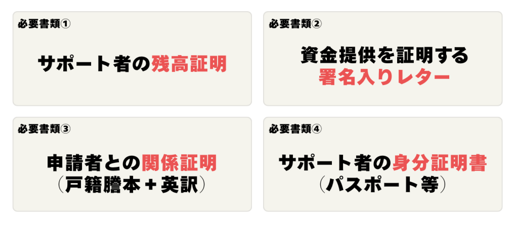 オーストラリアで両親などから資金援助を受ける際の必要書類