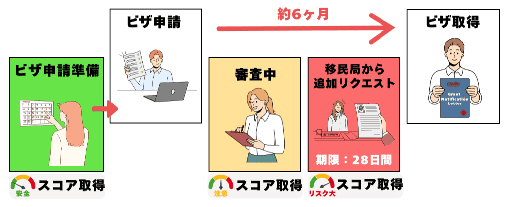 オーストラリア学生ビザ申請の英語力証明の提出方法