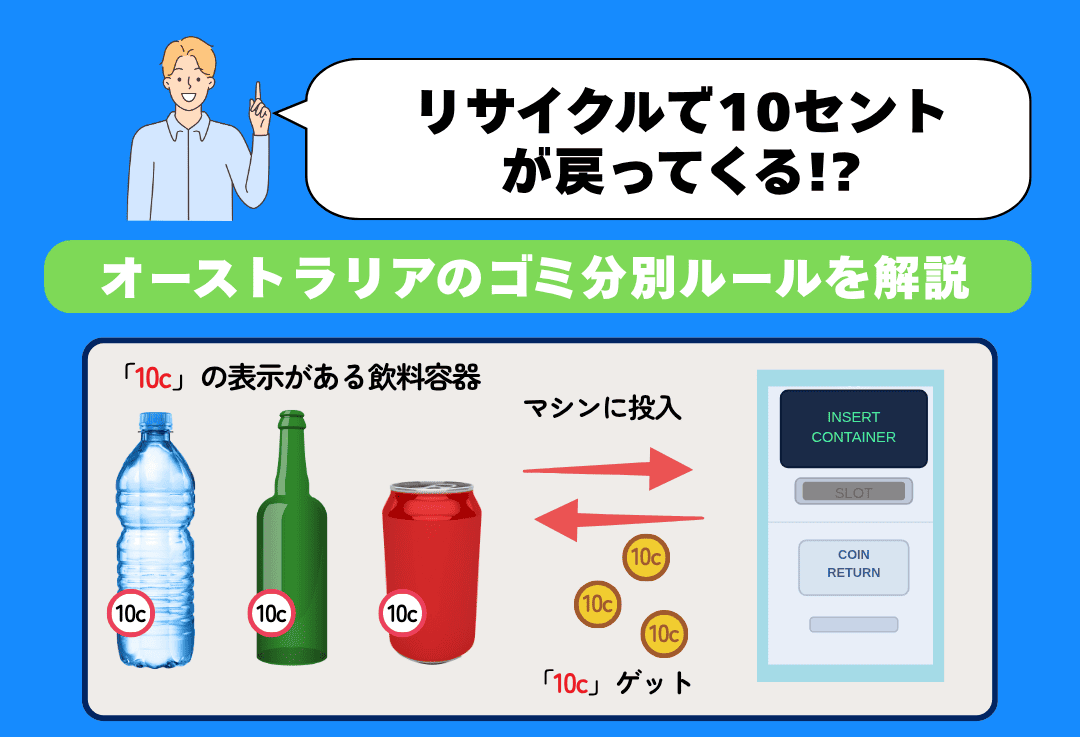 オーストラリアのリサイクルで10セント還元