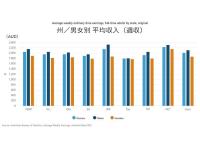 訪日オーストラリア人の消費額はなぜ多い？ 余暇意識から読み解く消費動向