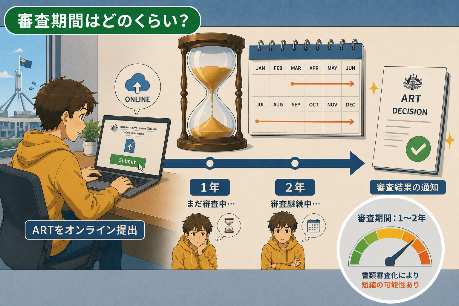ART審査のMerits Reviewの審査期間